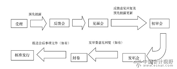 IPO1