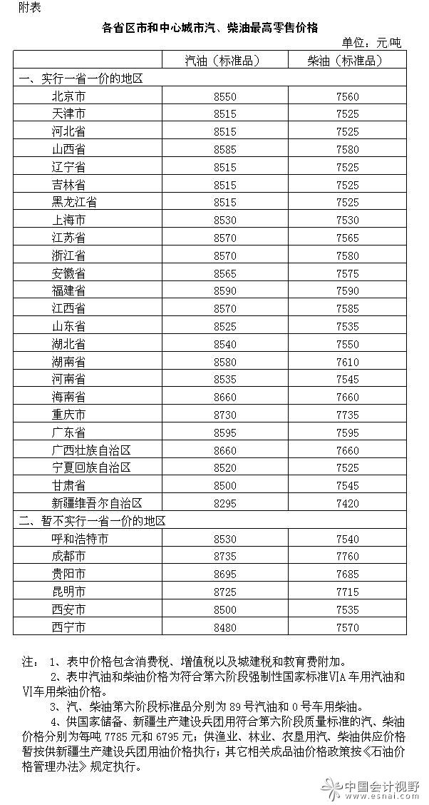 国内成品油价格因增值税税率调整相应下调