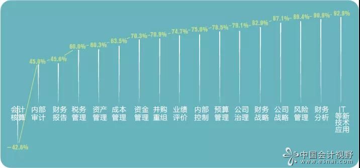 企业会计的未来——上国会的调查报告见解