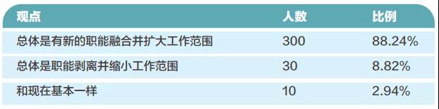 企业会计的未来——上国会的调查报告见解