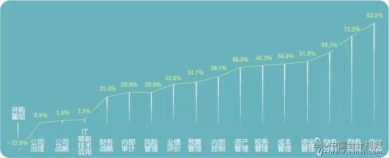 企业会计的未来——上国会的调查报告见解