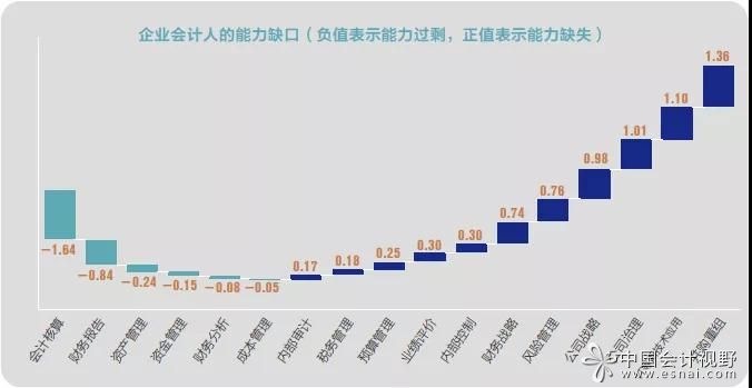 企业会计的未来——上国会的调查报告见解