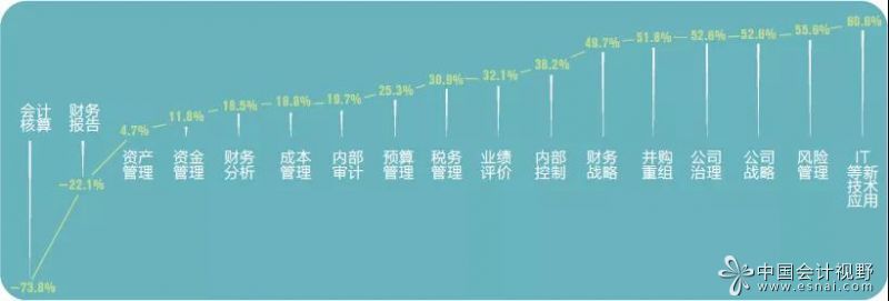 企业会计的未来——上国会的调查报告见解