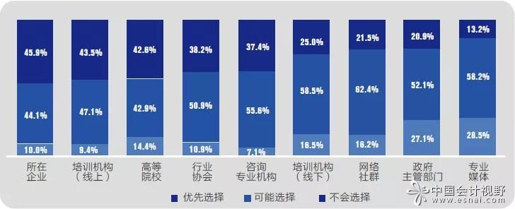企业会计的未来——上国会的调查报告见解