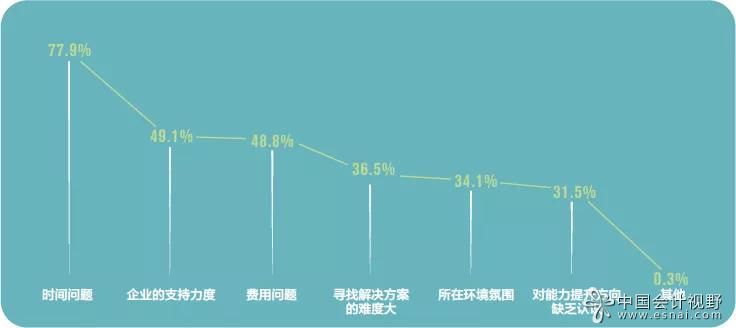 企业会计的未来——上国会的调查报告见解
